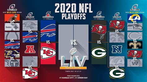 nfl playoffs 2020 results